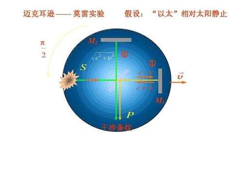 參照物 意思|參照物的意思